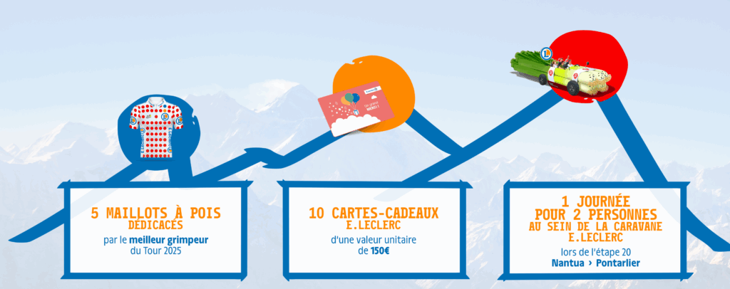 récompenses du challenge