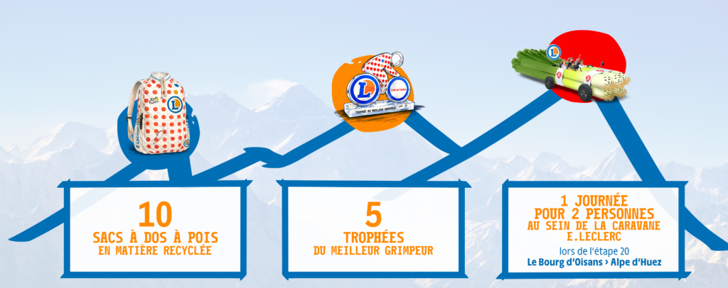 récompenses du challenge