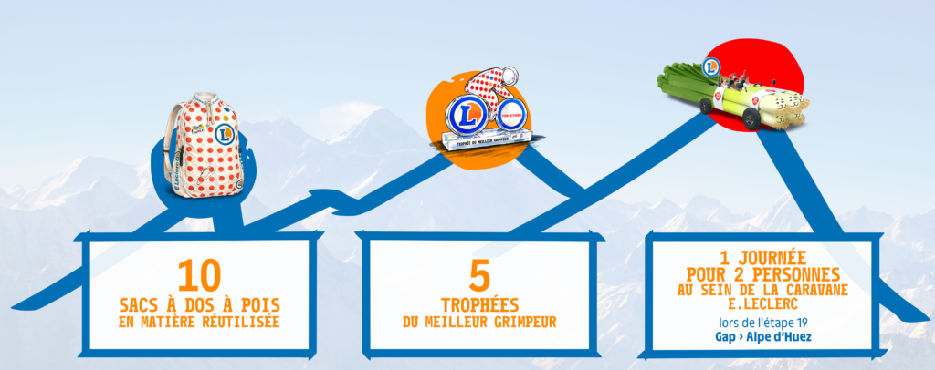 récompenses du challenge